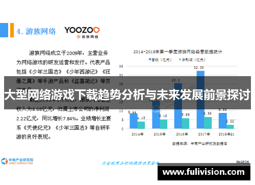 大型网络游戏下载趋势分析与未来发展前景探讨
